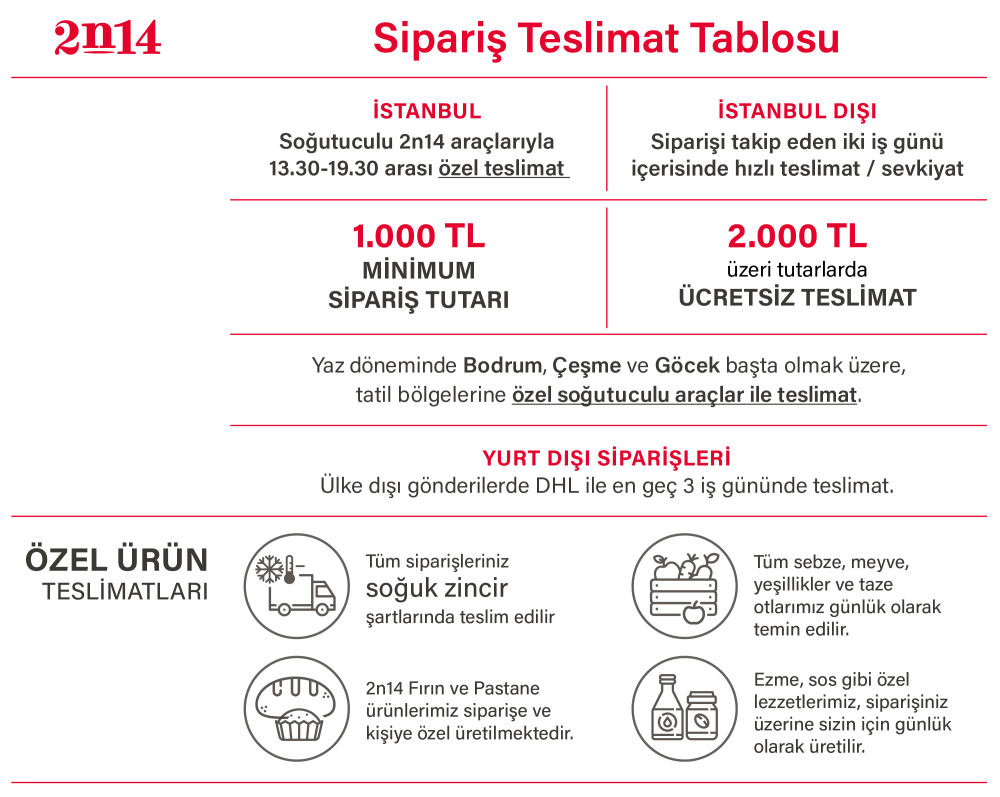 2n14 Teslimat Koşulları
